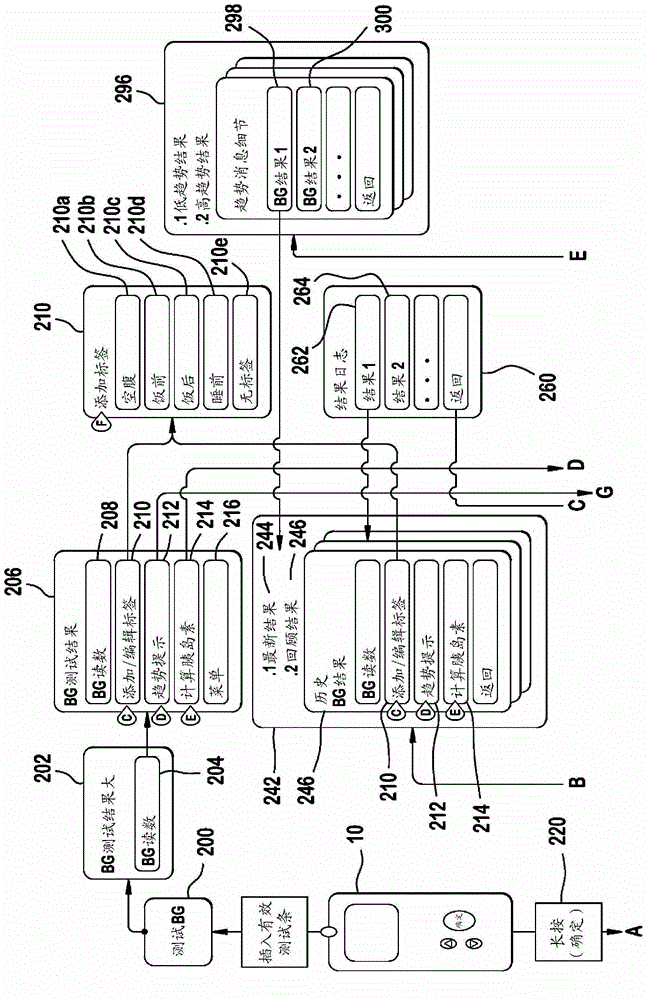 Analyte testing method and system with safety warnings for insulin dosing