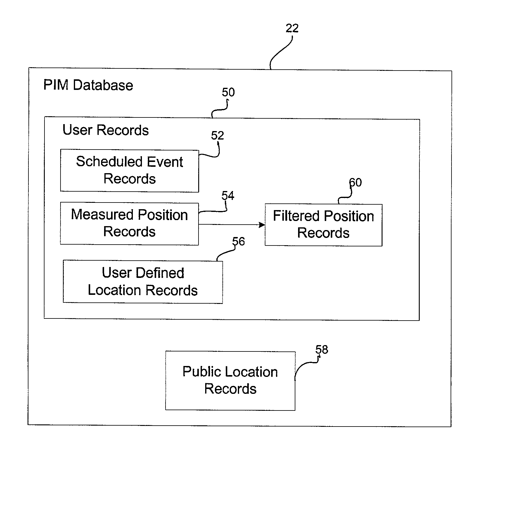 Method, system, and program for providing information on users of wireless devices in a database to a personal information manager