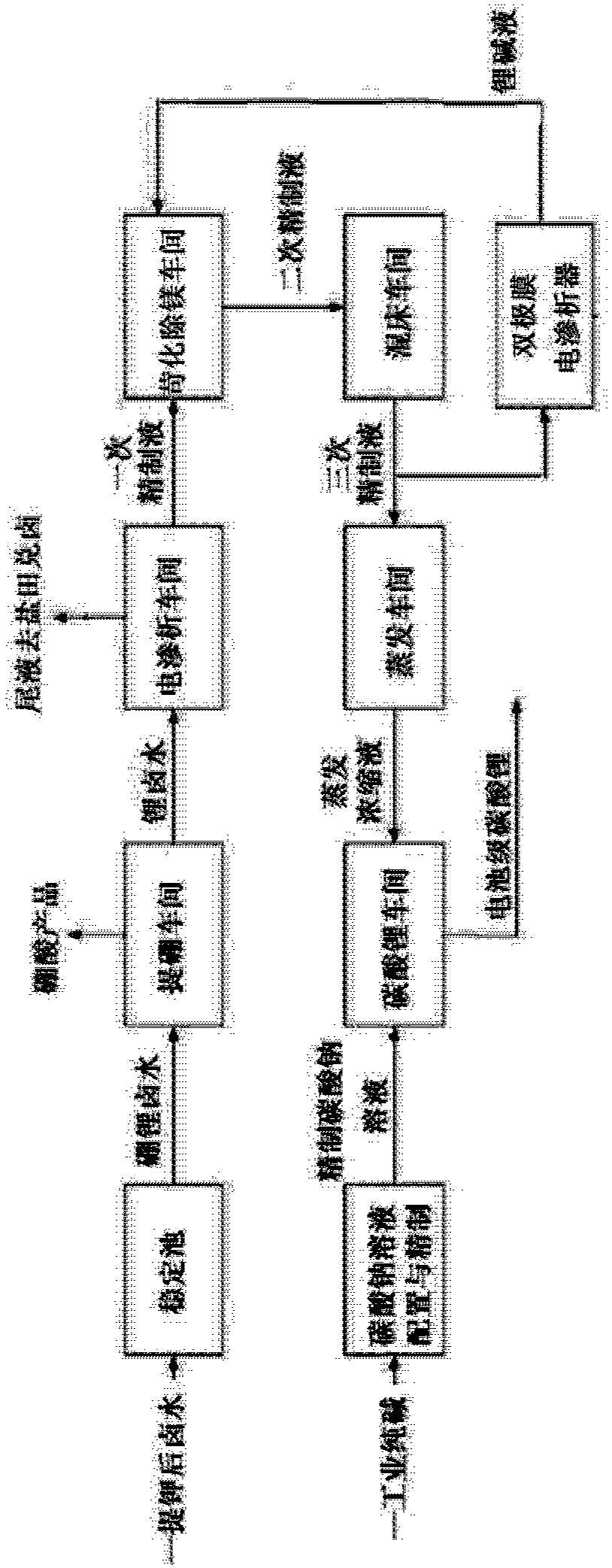 Method for directly preparing lithium carbonate from salt lake brine with high magnesium-to-lithium ratio