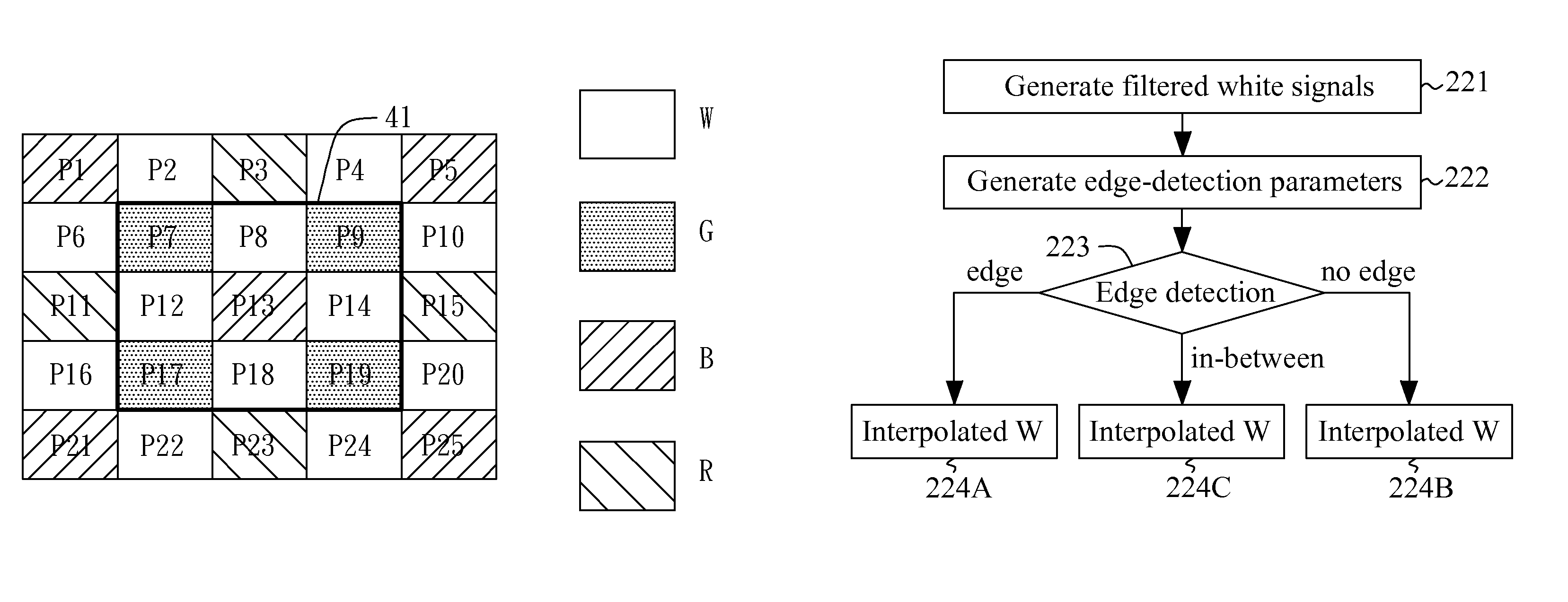 Method of color processing using a color and white filter array