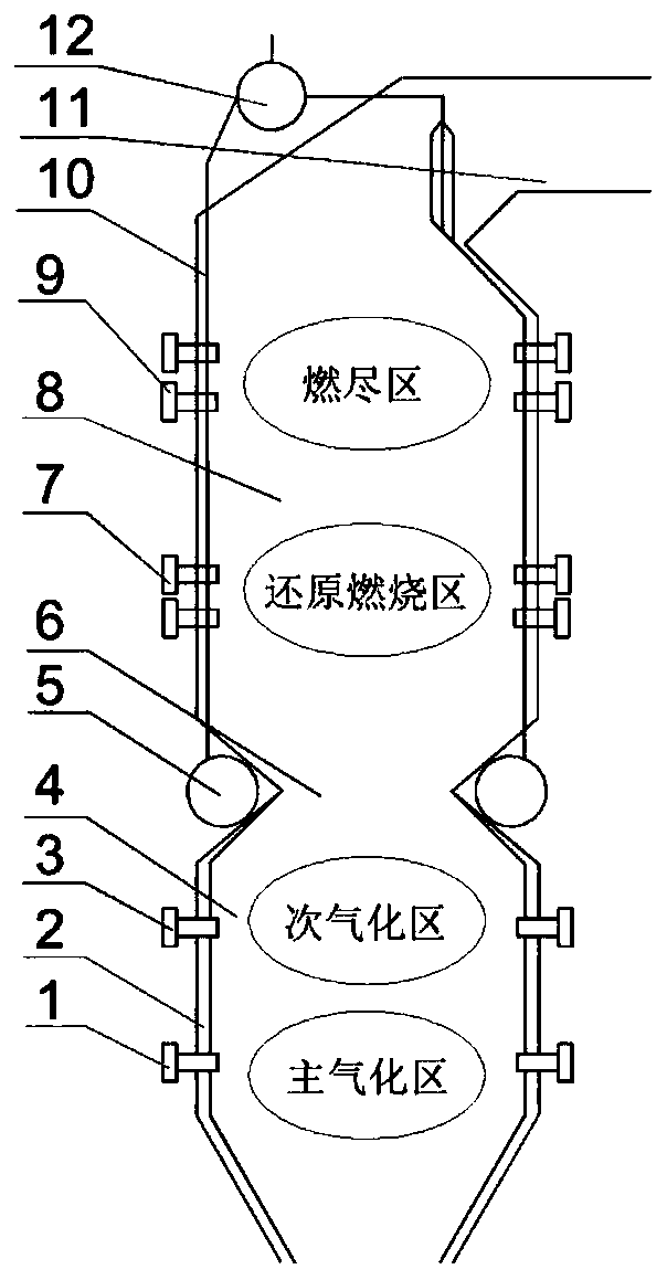 A fuel staged gasification and low no  <sub>x</sub> combustion boiler