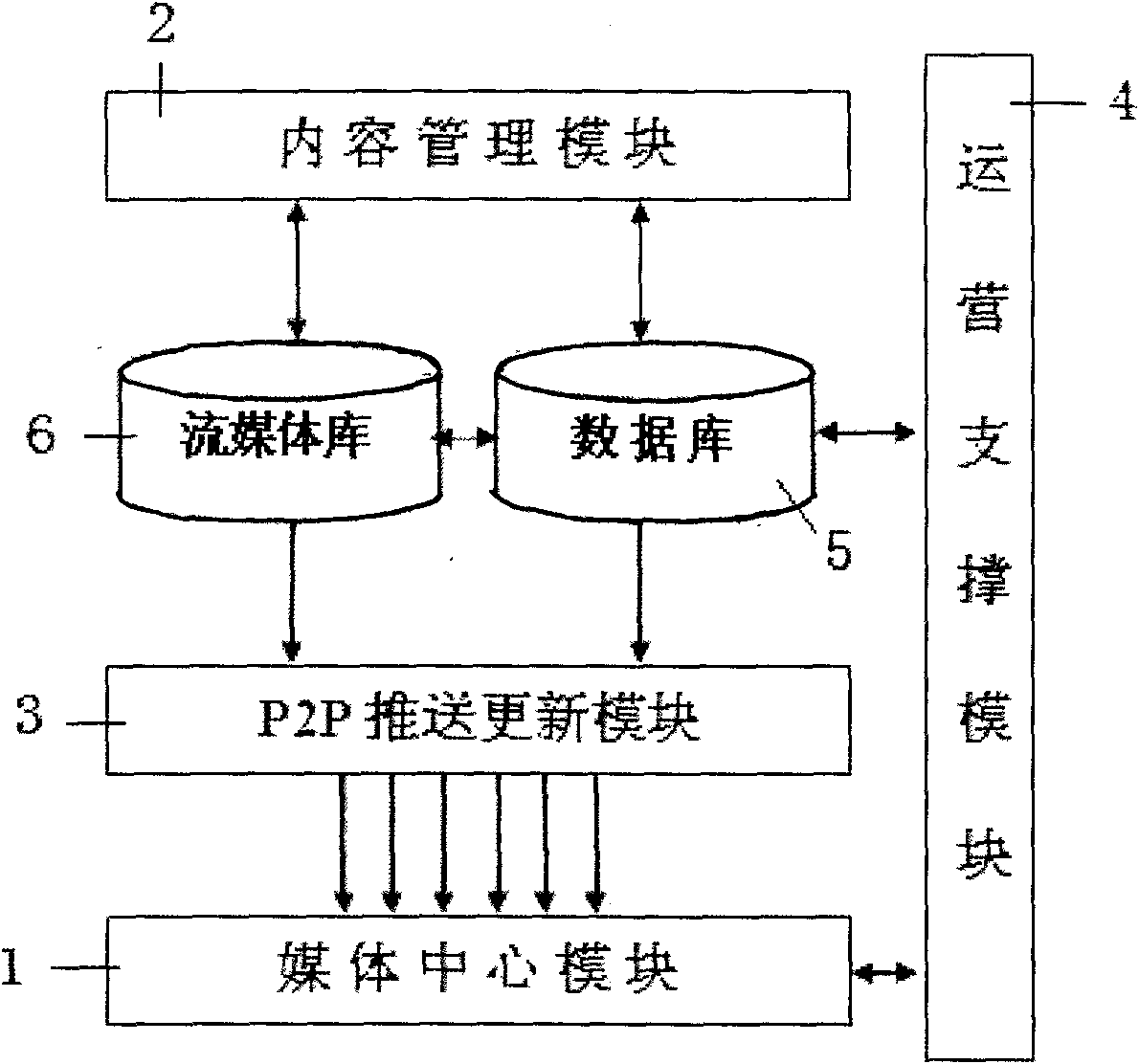 Multimedia touch screen display system and display method thereof