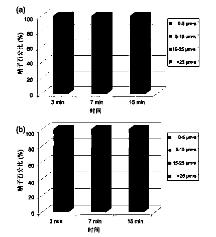Methods for screening and evaluating sperm tropism and dedicated microfluidic control system thereof