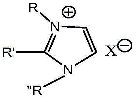 Imidazolium ionic liquid, application thereof and preparation method of 2, 5-azodicarboxylic acid diethyl ester-3, 4-ethylenedioxythiophene