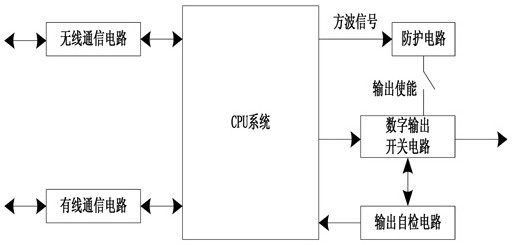 A fault protection system and method for a digital agricultural execution terminal