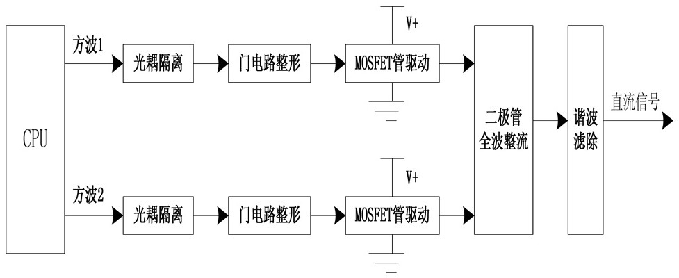 A fault protection system and method for a digital agricultural execution terminal