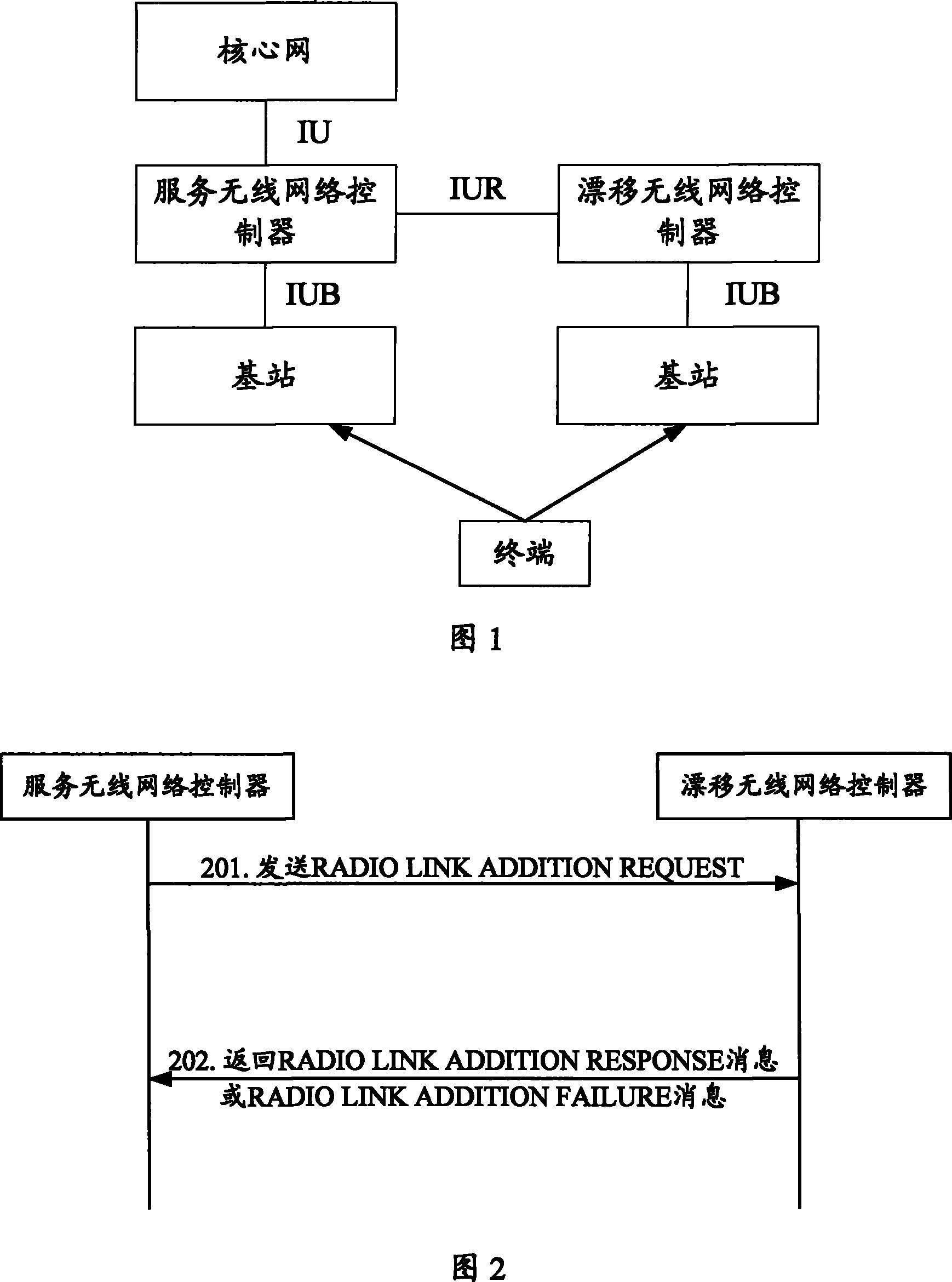 Processing method, system for adding process for wireless link, and drift RNC