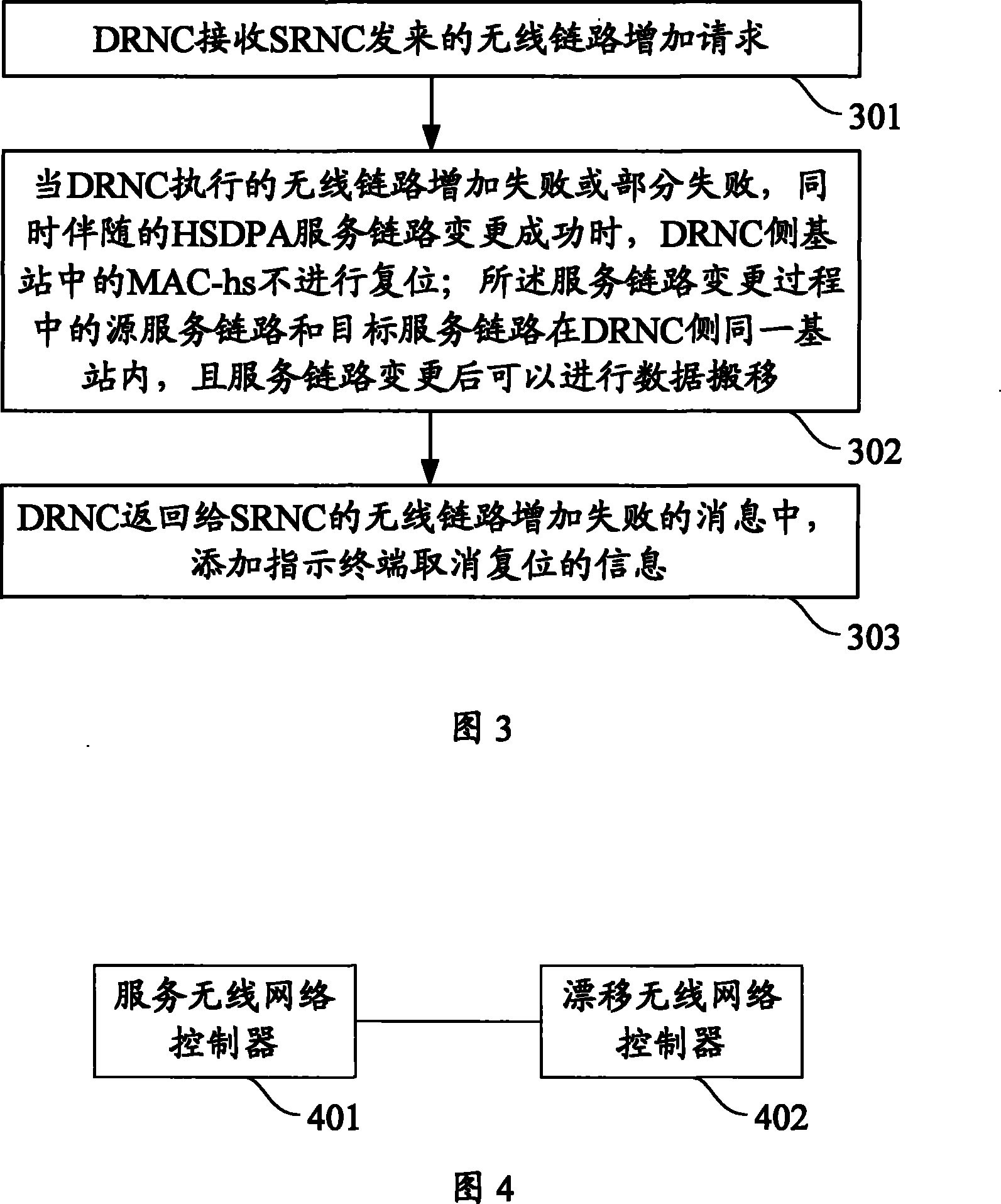 Processing method, system for adding process for wireless link, and drift RNC