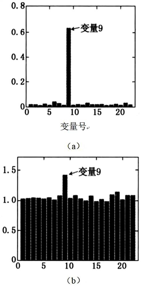 Fault tracking and positioning method and system based on Internet of Things