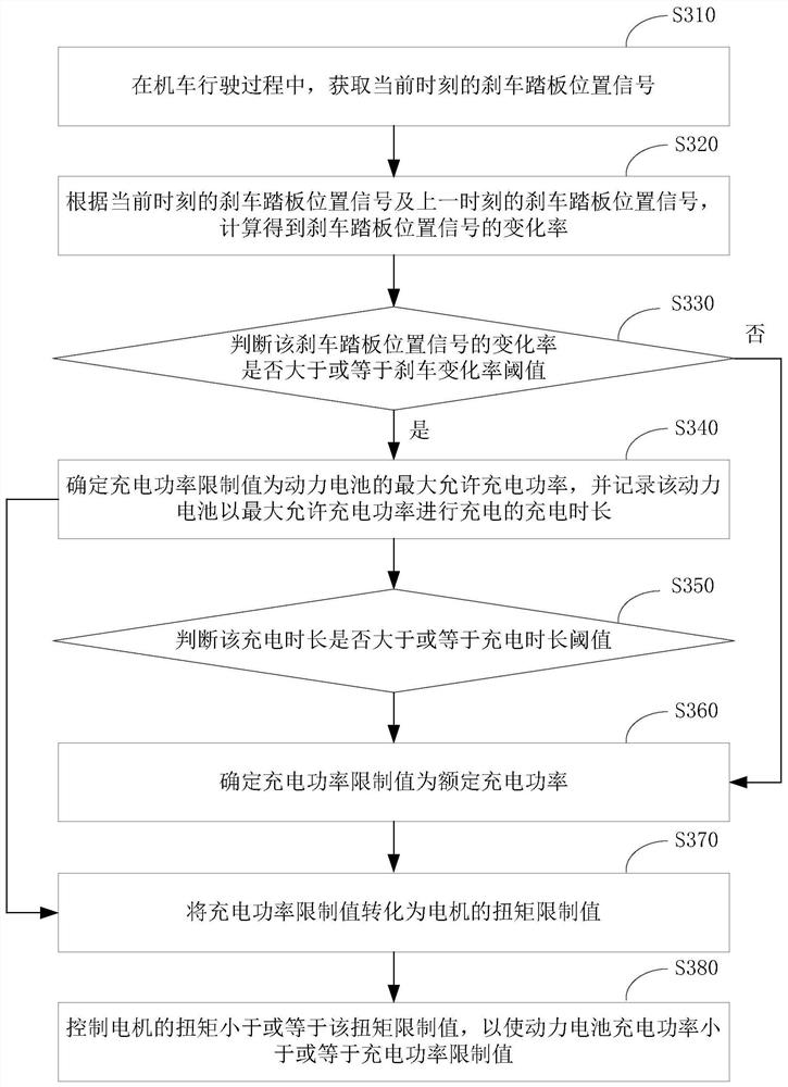 Power battery charging and discharging protection method and device