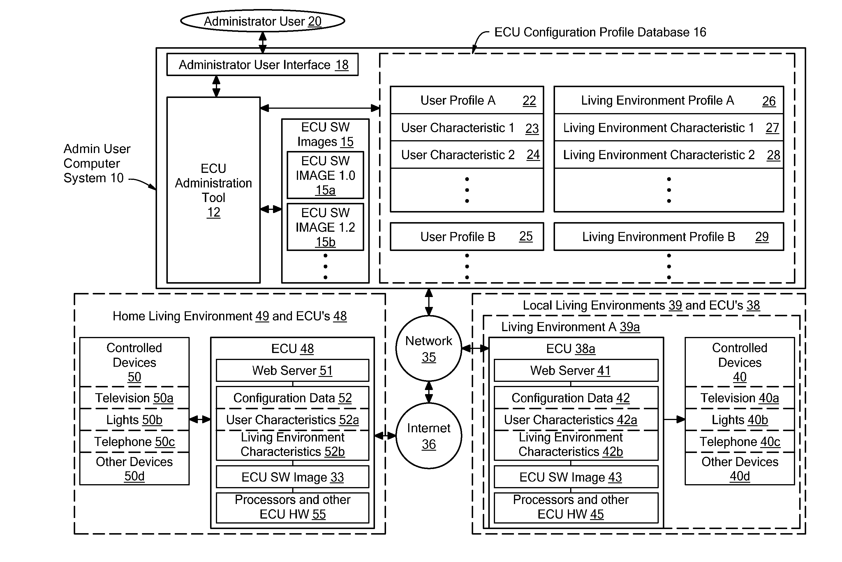 System and method for configuring and maintaining individual and multiple environmental control units over a communication network from an administration system