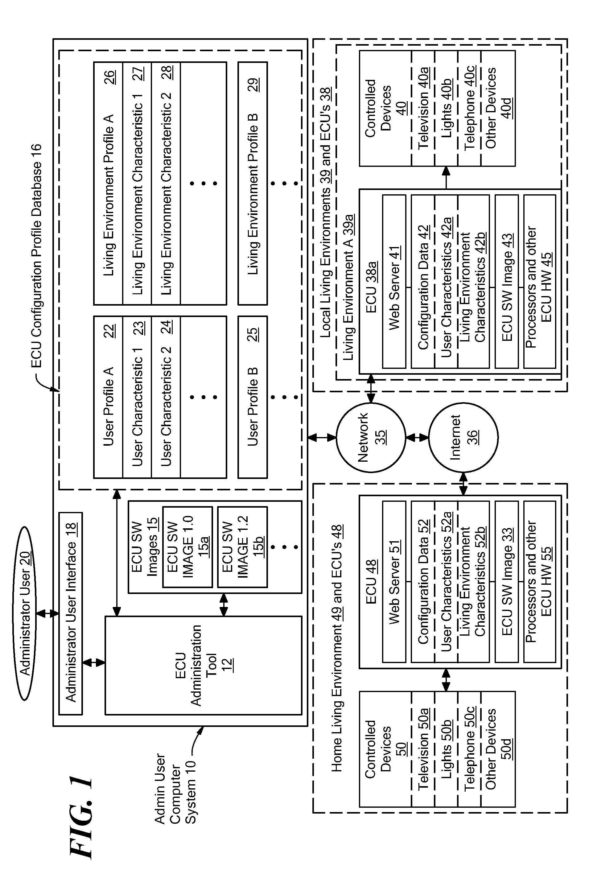 System and method for configuring and maintaining individual and multiple environmental control units over a communication network from an administration system