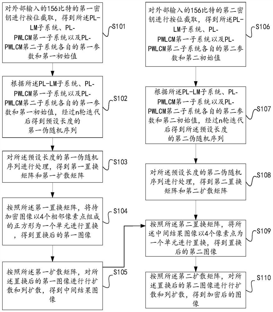 Image encryption method, device, electronic device and readable storage medium