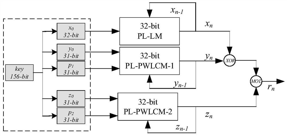 Image encryption method, device, electronic device and readable storage medium