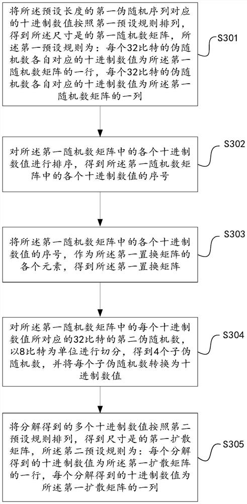 Image encryption method, device, electronic device and readable storage medium