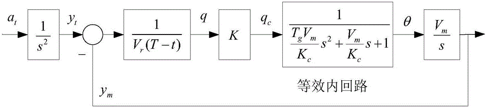 Integral proportional guidance nonlinear correction method