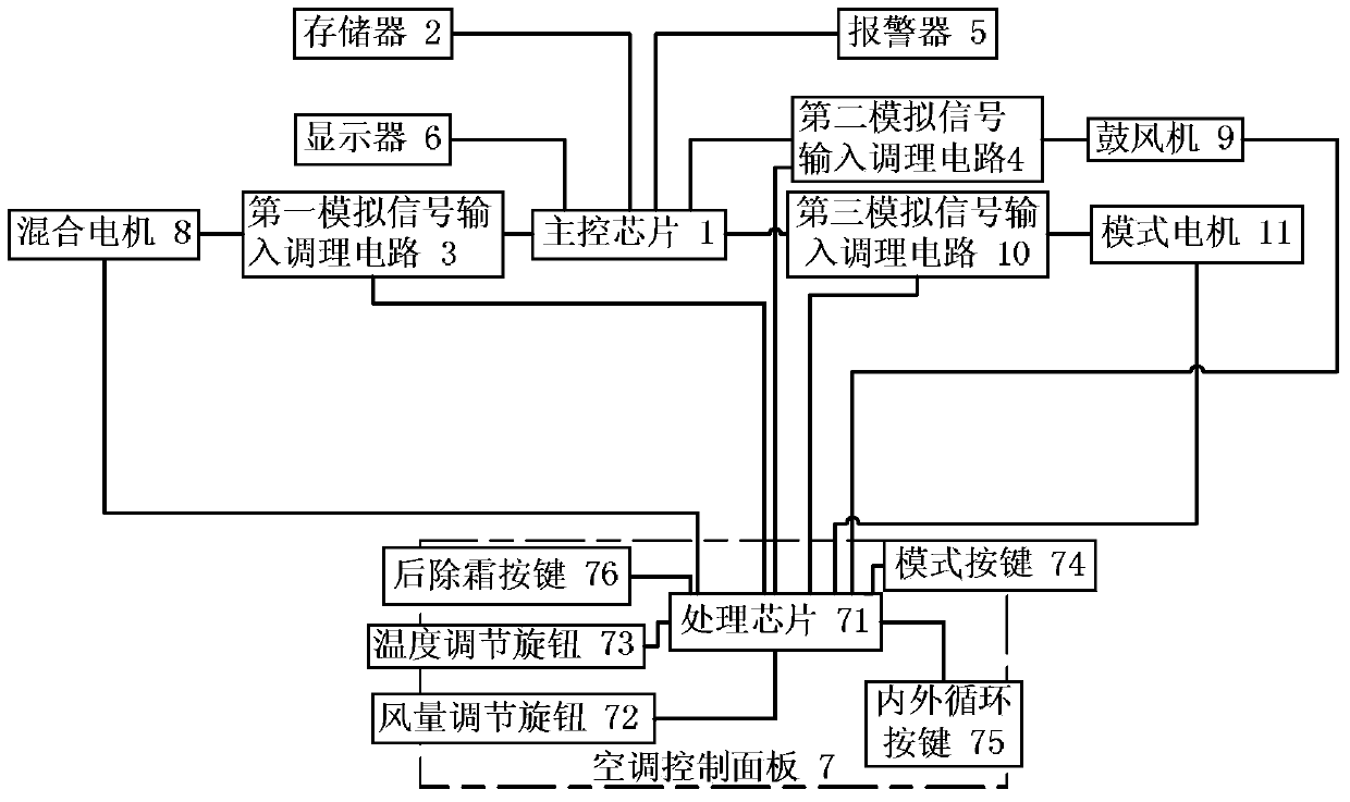 An air conditioner control panel detection device and detection method