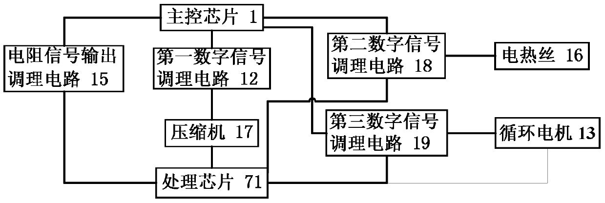 An air conditioner control panel detection device and detection method