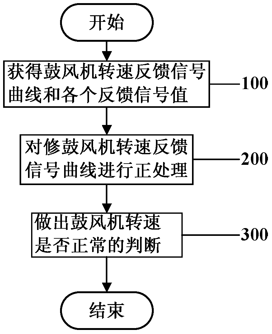 An air conditioner control panel detection device and detection method