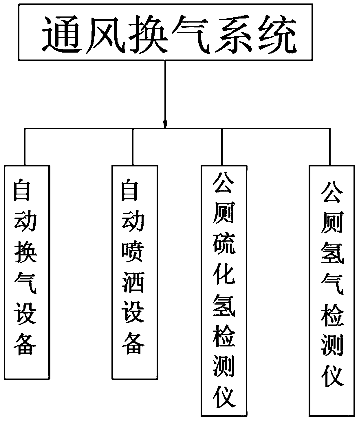 Usage data and equipment remote monitoring system based on environment-friendlypublic toilet