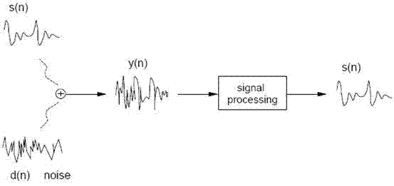 Self-adaptive spectral subtraction real-time speech enhancement