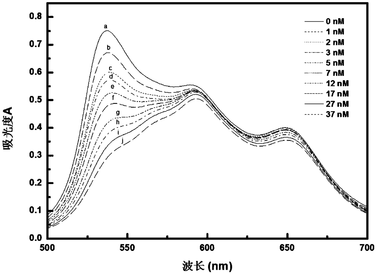 Thrombin detection method and kit thereof