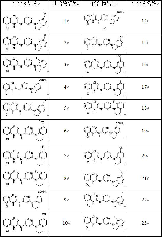 FGFR4 inhibitor, preparation method, pharmaceutical composition and application thereof