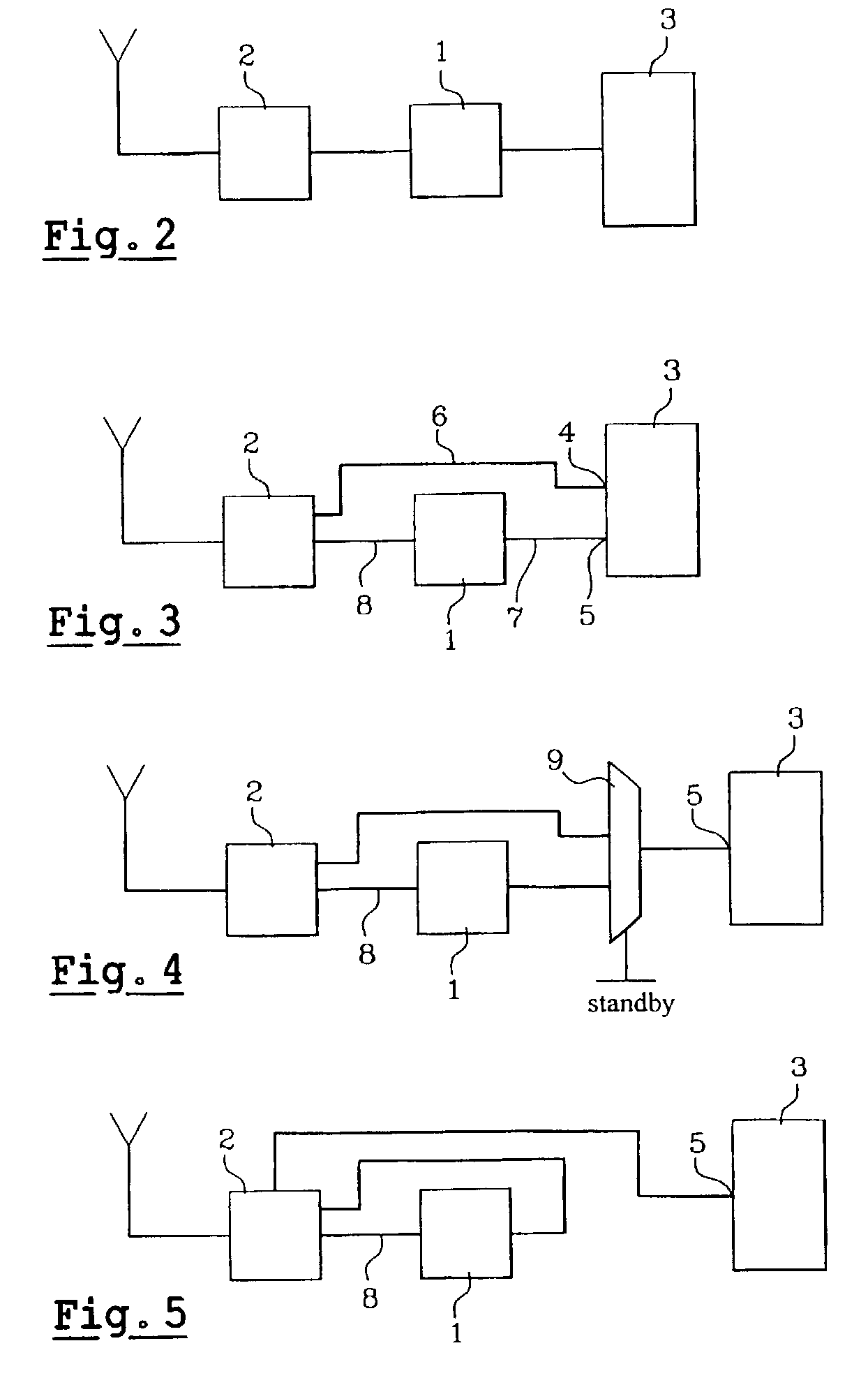 Optimizing the consumption of a multimedia companion chip in a mobile radio communications terminal