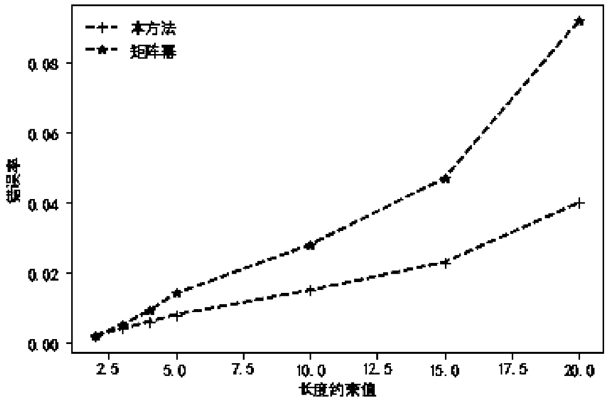 Network Information Propagation Method Based on Length Constraint and Non-repeated Path