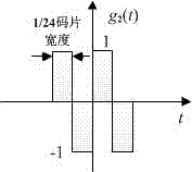 Unambiguous reception method of tmboc signal with time-division multiplexed double-reference waveform