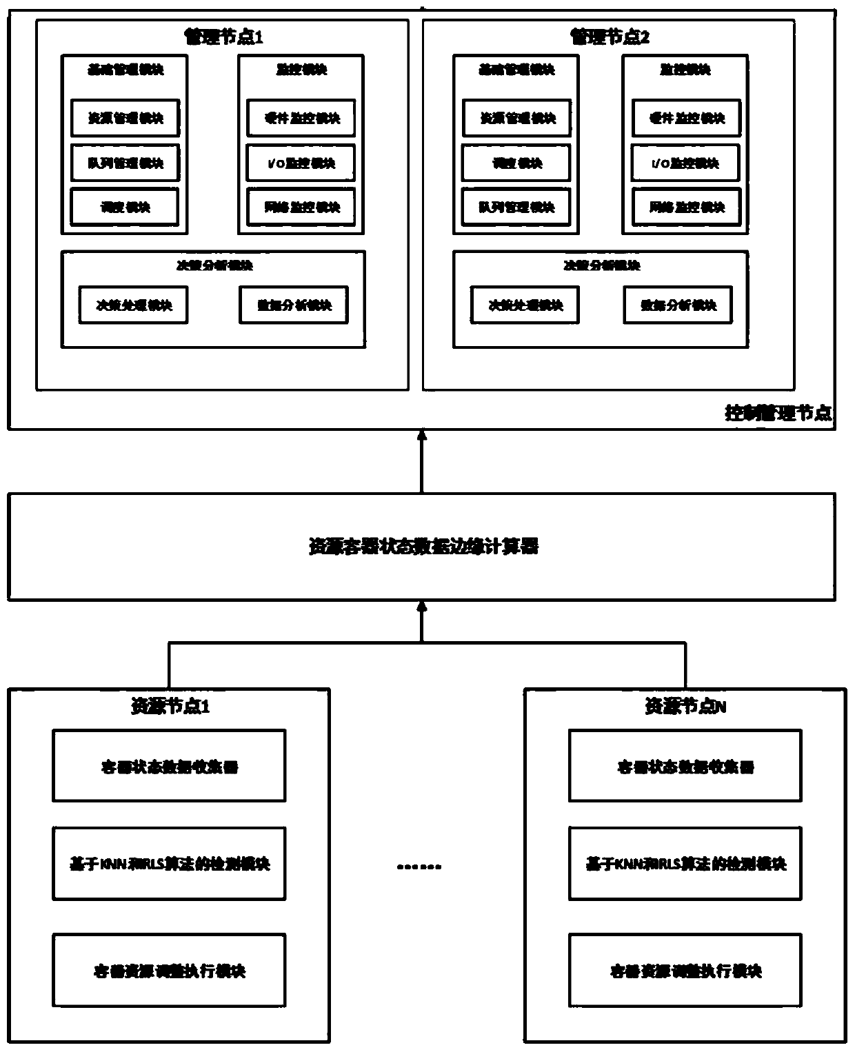 Containerized application automatic distribution optimization system and method based on cloud platform