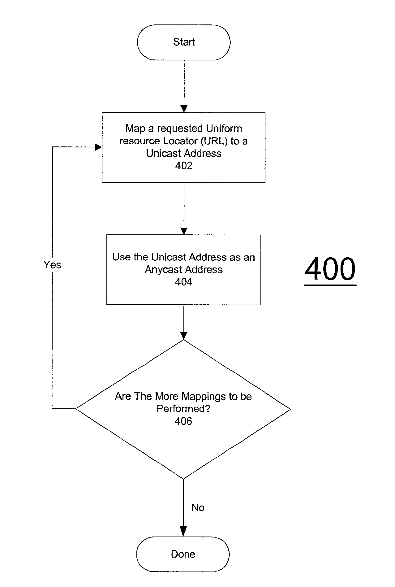 System and method for using uniform resource locators to map application layer content names to network layer anycast addresses