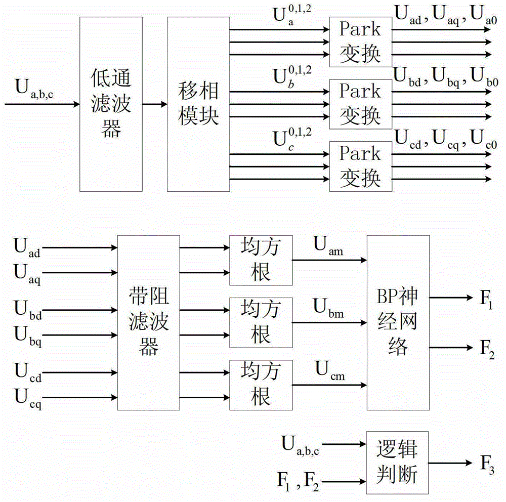 Method for detecting open-circuit fault of inverter circuit