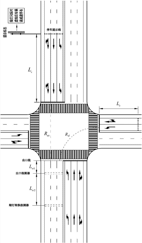 A method for judging green light running behaviors of a driver