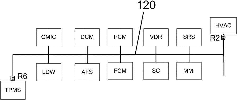 A vehicle-mounted local area network structure for automobiles and automobiles having the same