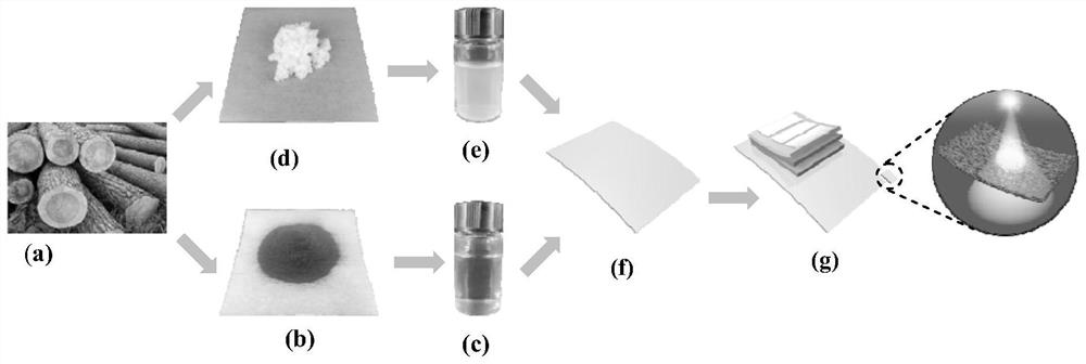 Preparation and application of down-conversion material of perovskite solar cell