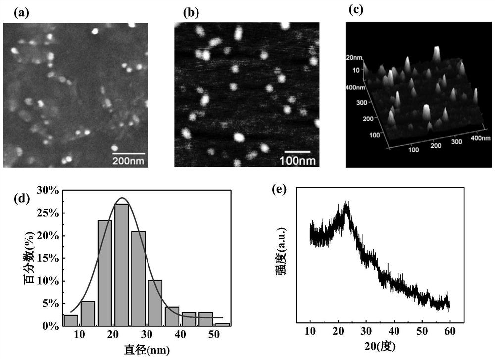 Preparation and application of down-conversion material of perovskite solar cell