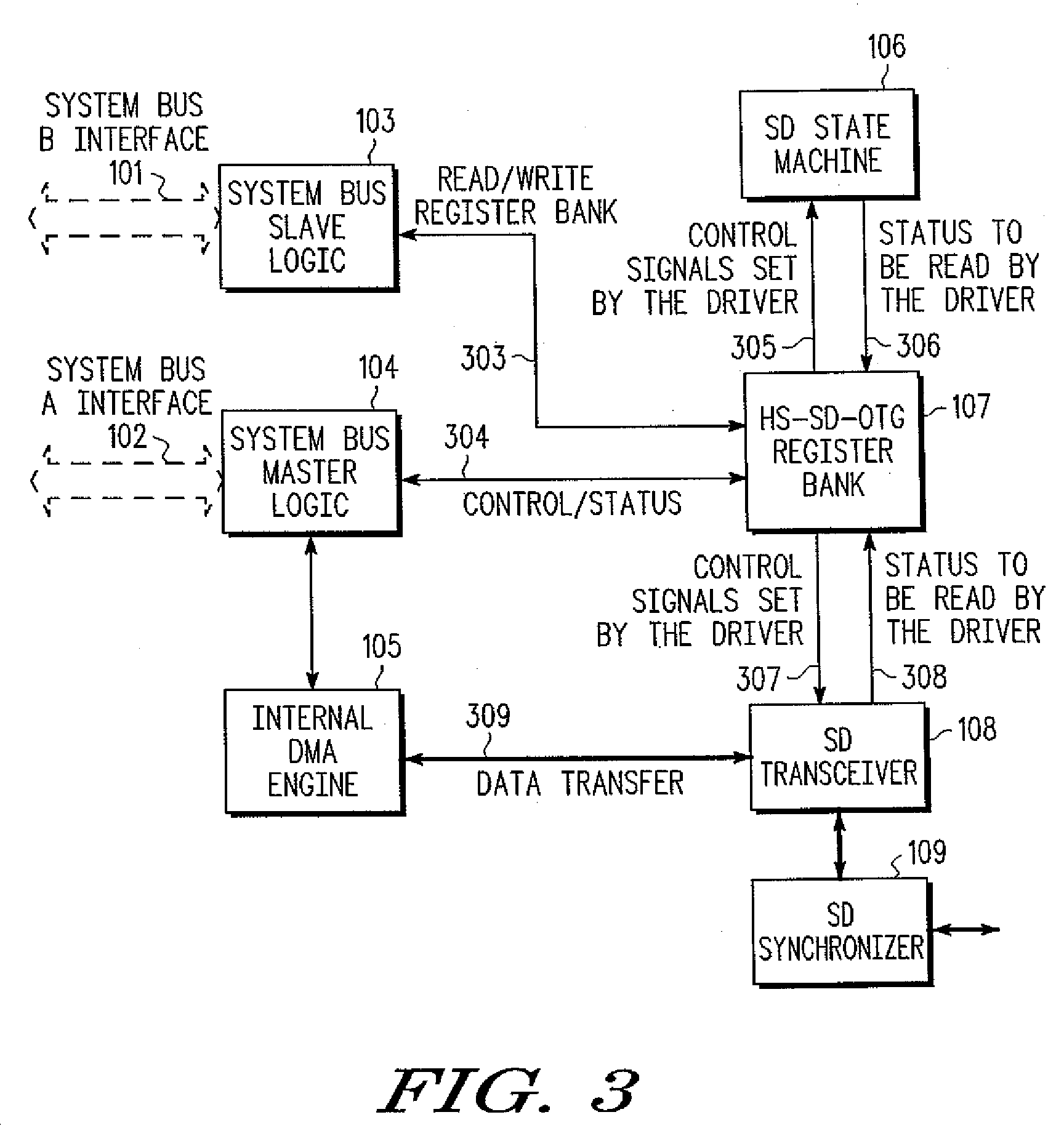 Application processor circuit incorporating both SD host and slave functions and electronic device including same