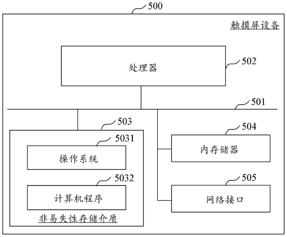 Electronic stroke error correction method and device, touch screen equipment and storage medium