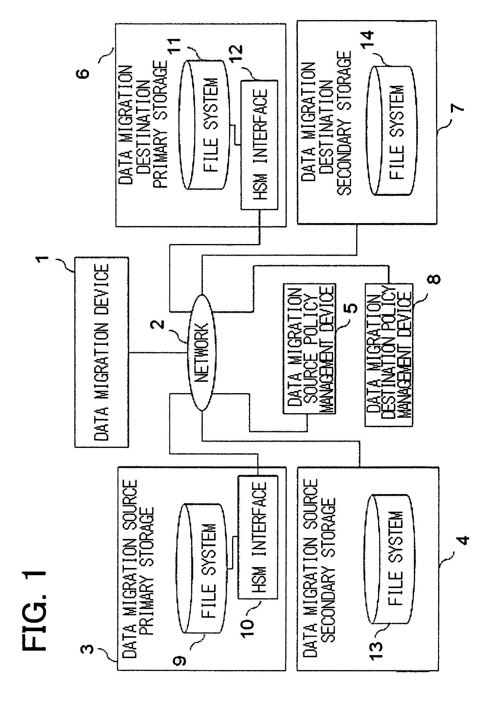 Data migration apparatus, method, and program for data stored in a distributed manner