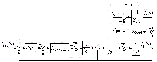 Weak power grid source load impedance model analysis method of grid-connected power generation system
