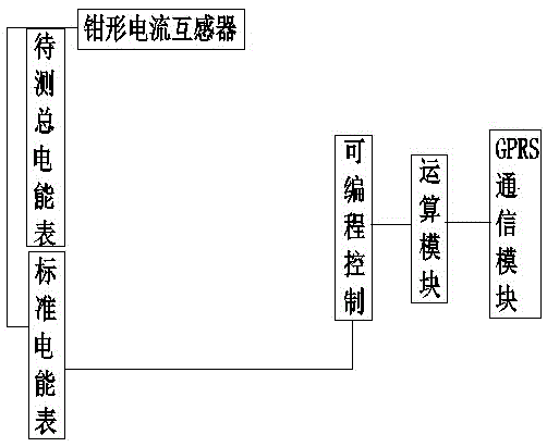 Two-way information interaction method and two-way information interaction device for watt-hour meter boxes of residents