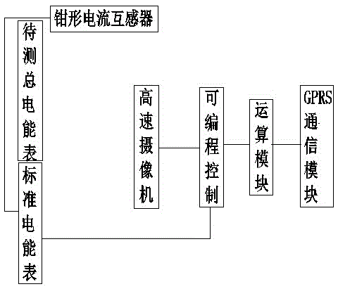 Two-way information interaction method and two-way information interaction device for watt-hour meter boxes of residents