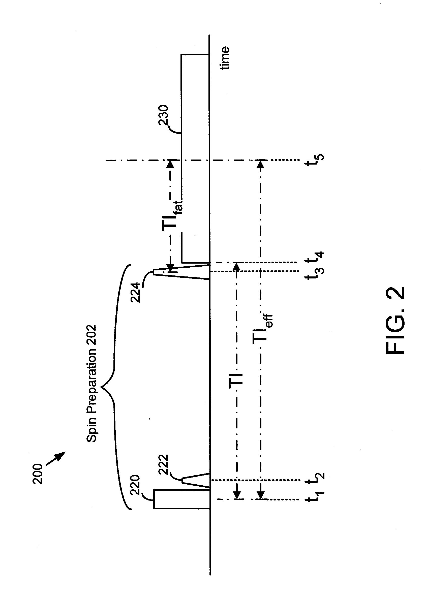 Method and apparatus for generating a magnetic resonance image