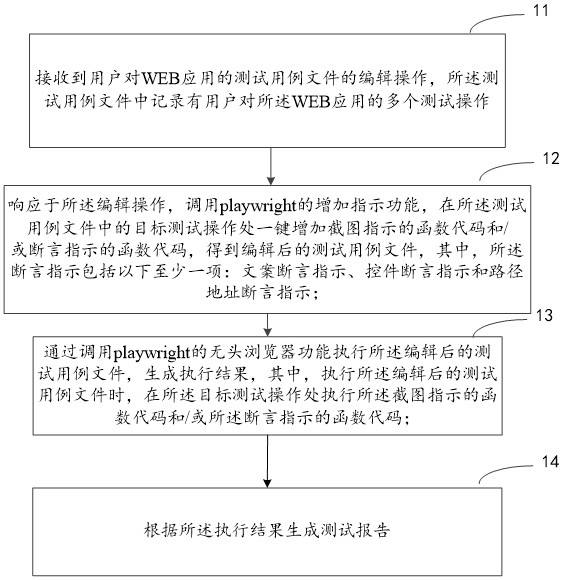 A method and device for realizing automated testing of web applications