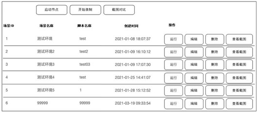 A method and device for realizing automated testing of web applications