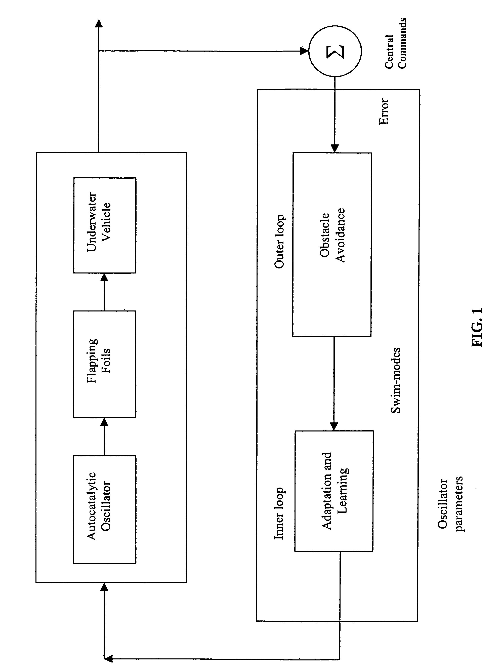 Auto-catalytic oscillators for locomotion of underwater vehicles