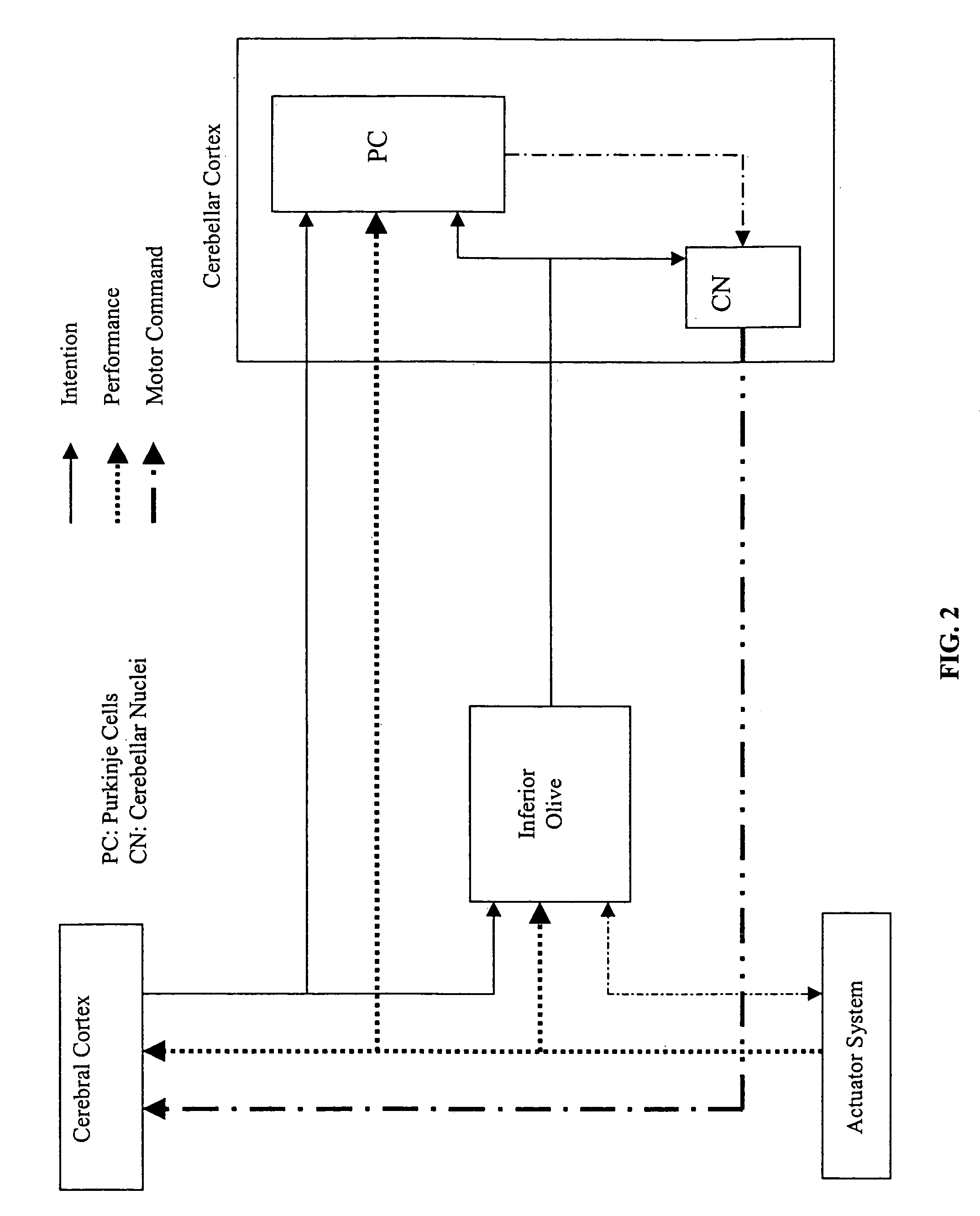 Auto-catalytic oscillators for locomotion of underwater vehicles