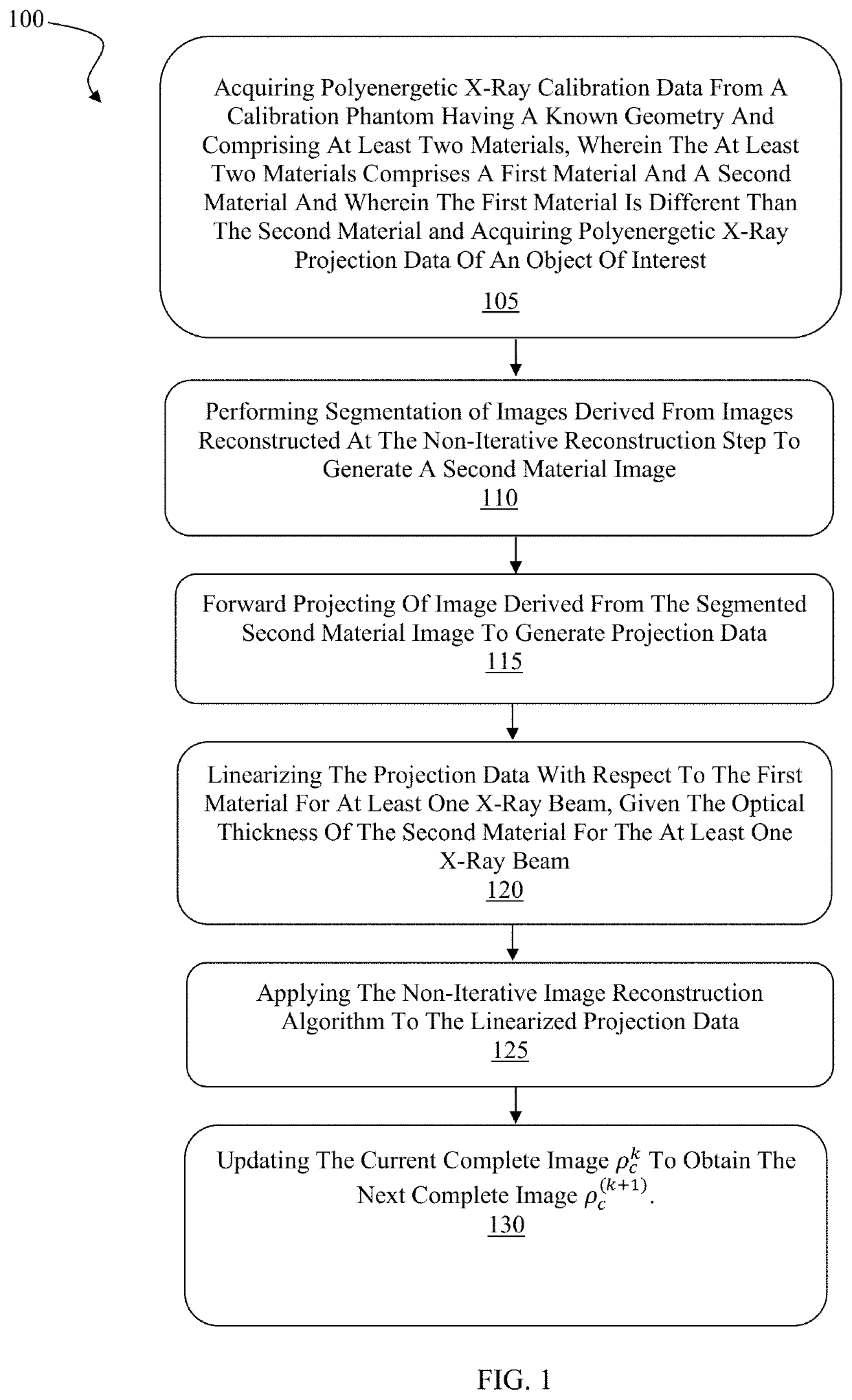 System and method for beam hardening correction (BHC) in computed tomography (CT) image reconstruction