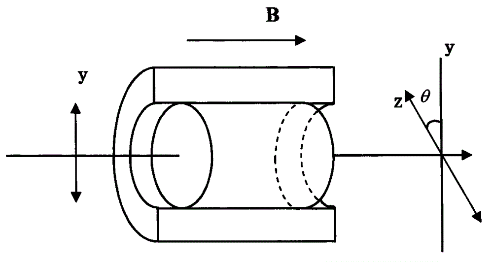Novel wavemeter on the basis of magnetic rotation effect
